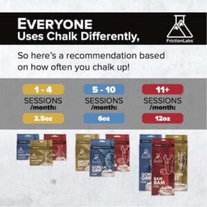 Friction Labs GorillaGrip SemiChunky Chalk